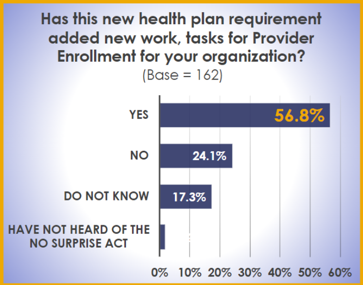 Health Plan Requirement Survey - HealthStream