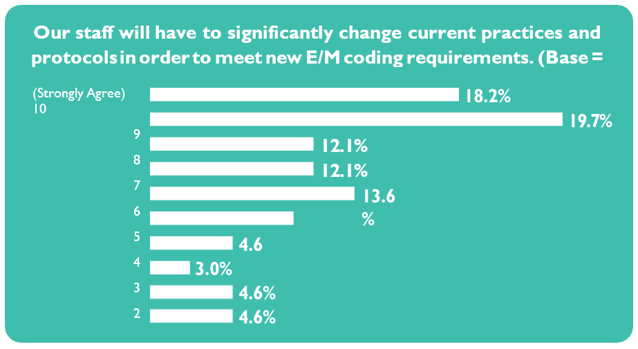 3.16.21 in blog 1 E/M coding requirements