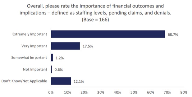 The importance of financial outcomes and implications - HealthStream