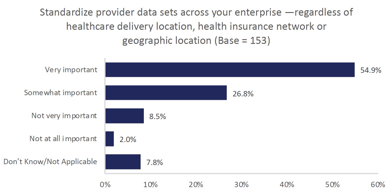 Standardize Provider Data Chart - HealthStream