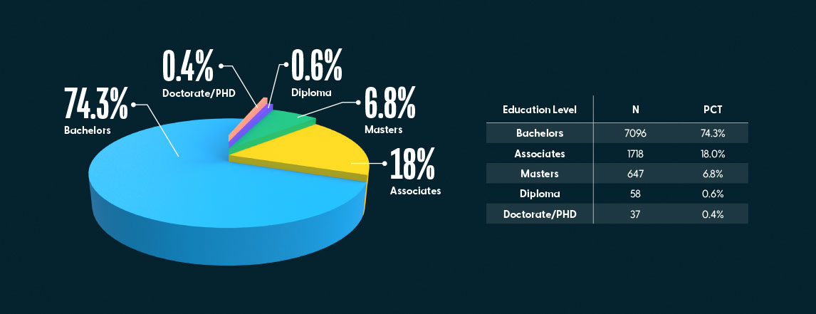 Appendix 1 - 2021 Clinical Industry Report - HealthStream