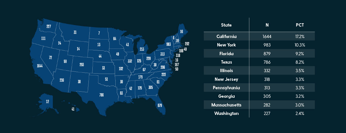 Appendix-Survey Participants by State - 2021 Clinical Industry Report - HealthStream