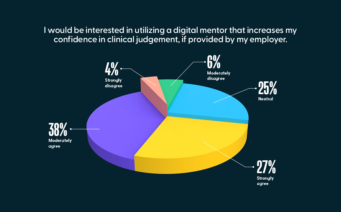 Interest Graph  - 2021 Clinical Industry Report - HealthStream