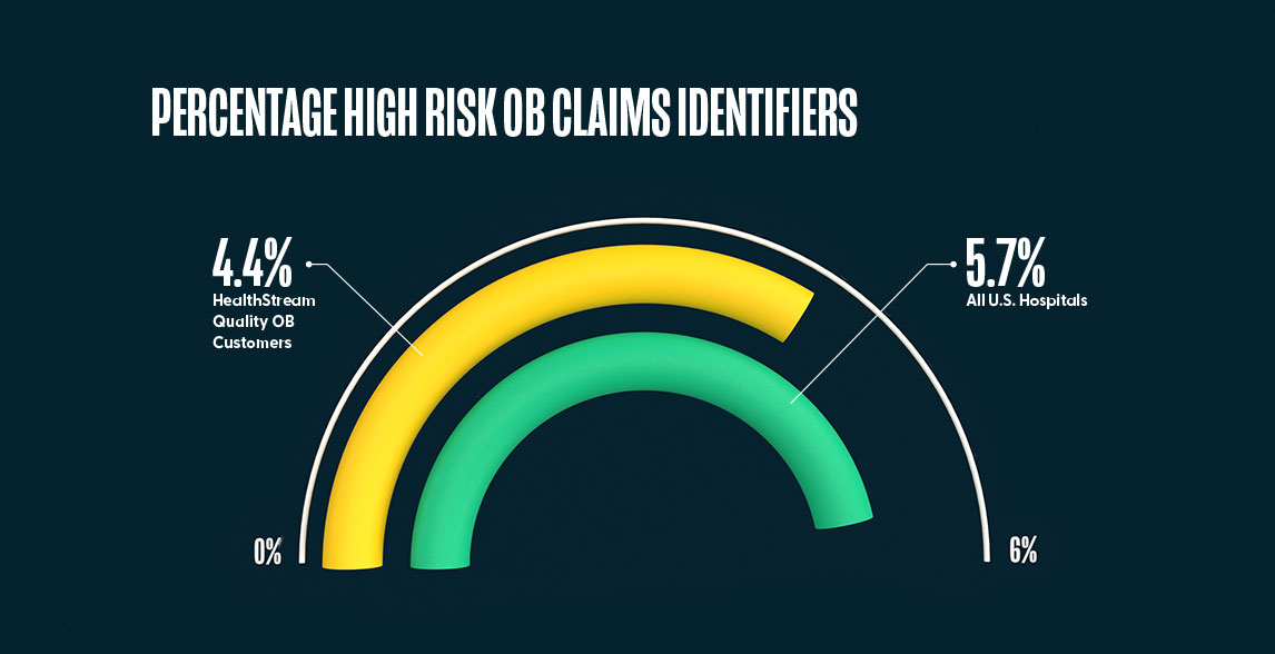 OB Risk Graph Finding 4 - 2021 Clinical Industry Report - HealthStream