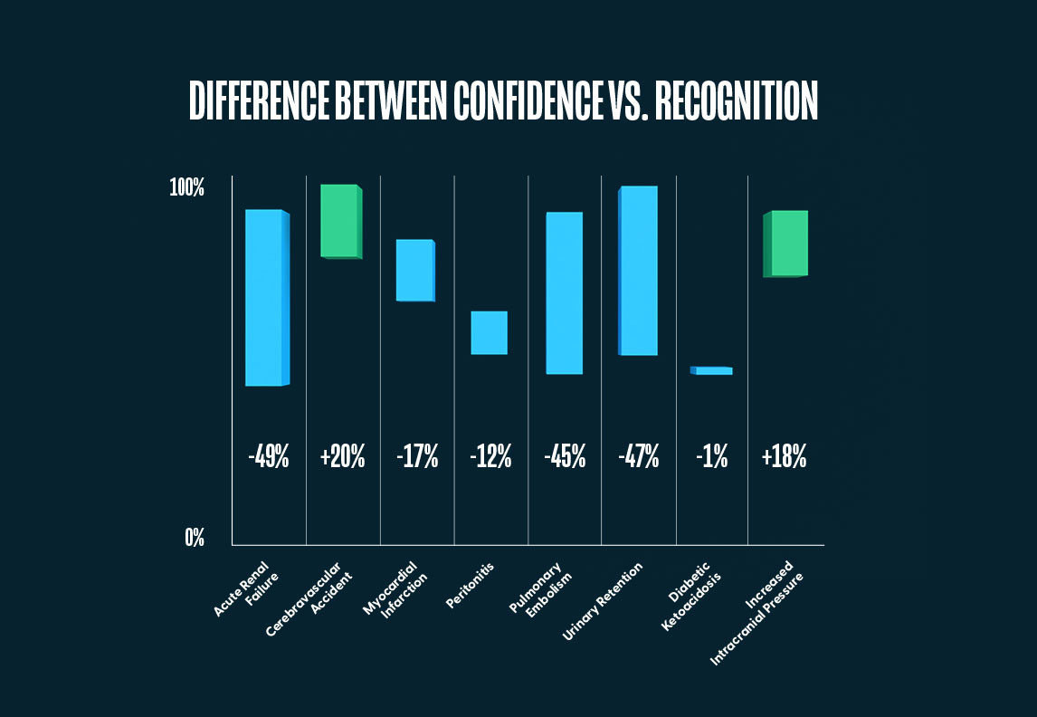 FindingOne_Confidence-vs-Recognition - HealthStream