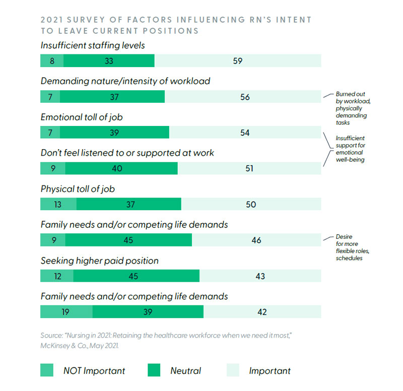 HealthStream's In Times of Trouble - Quality of Care Article - Chart 2