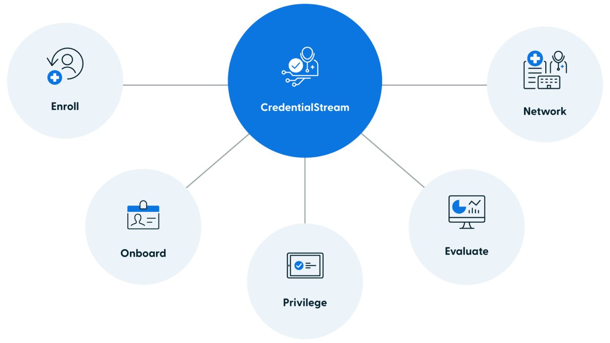 CredentialStreams module graphic