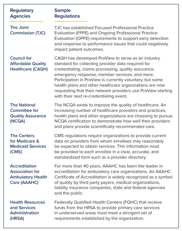 increased regulations table